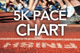 5k pace chart train for a 5k com