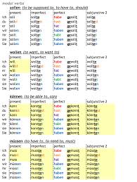 German Regular Verb Conjugation Chart Bedowntowndaytona Com