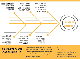 What is cervical health awareness month? Cervixcancerfree Hashtag On Twitter