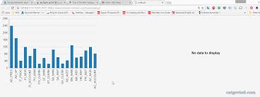 How To Find The Adf Bar Chart Selected Value Catgovind