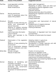 Drought And Desertification In North Sudan Causes And Suggested Solutions Download Table