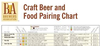 Beer And Food Pairing Chart Food And Wine Pairing