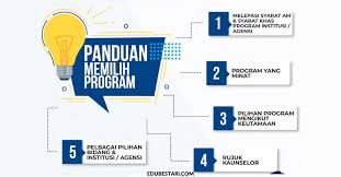 Kejayaan mendapat tawaran tertakluk memenuhi syarat dan kekosongan tempat. Upuonline Panduan Memilih Program Pengajian Agar Tidak Terlepas Tawaran Upu Edu Bestari