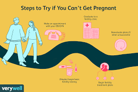But with a little preparation, you'll be during your appointment, it can be easy to forget some of your questions or to ask those that aren't as important to you as others you meant to ask. What To Do When You Can T Get Pregnant