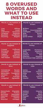 Pin By Pff On Important Writing Overused Words English Writing Writing Words