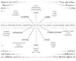 We all know that eating too much sugar is bad for your health. Transient Thesaurus Called Up To Show Synonyms For The Word Fresh In Download Scientific Diagram