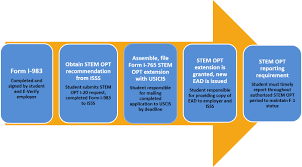 About the stem opt ead card: 24 Month Stem Extension International Student And Scholar Services San Jose State University