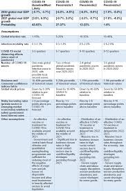 Global Economic Outlook October 2020 Market Research Blog