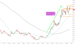Kaz Stock Price And Chart Lse Kaz Tradingview Uk