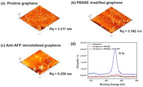 Sensors Free Full Text Detection Of Alpha Fetoprotein In Hepatocellular Carcinoma Patient Plasma With Graphene Field Effect Transistor Html As people upload new public images to galleries, those galleries are added to the recent uploads list. detection of alpha fetoprotein