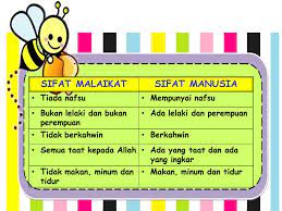 Walhal para ulama' sendiri berbincang panjang tentang perbezaan yang wujud di antara iblis, syaitan dan jin. Perbezaan Sifat Malaikat Dengan Sifat Manusia Ilmu Pelita Hidup