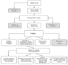 Effectiveness Of The Ohio Vehicle Action And Administrative