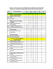 North atlantic treaty organizations nato sejarah stpm sem 1. Analisis Sejarah Penggal 3 Doc Jadual Analisis Soalan Peperiksaan Sebenar Sejarah 940 3 Penggal 3 Stpm Sejarah Malaysia Dan Asia Tenggara Bil Course Hero