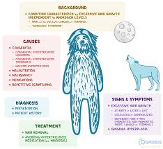 Image result for Hypertrichosis