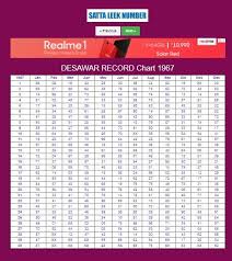 Unique Satta King Chart Gali Desawar Faridabad Ghaziabad Satta King Gali Com Record Chart Chart Records
