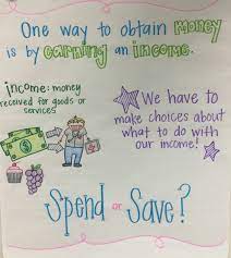 Financial Literacy Anchor Chart Financial Literacy Anchor Chart Financial Literacy Lessons Financial Literacy