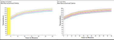 Indepth Dimple Code Analysis Of A Multiline Chart