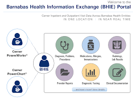 Barnabas Health Information Exchange New Jersey Health System