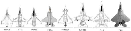 Comparing Modern Western Fighters Defense Issues