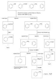 Pin On Chemistry