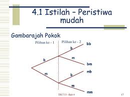 Bab 4 Kebarangkalian Dan Peristiwa Ppt Download