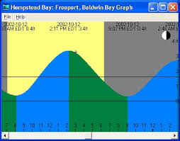 Long Island Sound Tide Chart Best Picture Of Chart