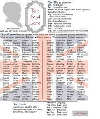 Your Royal Name Royal Names Funny Names Names