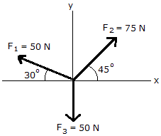 Force Vectors Engineering Mechanics Questions And Answers