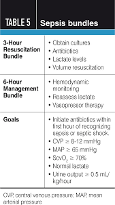 Common signs and symptoms include fever, increased heart rate, increased breathing rate, and confusion. Sepsis And Septic Shock In Pregnancy