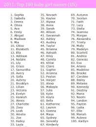 Find out how to name your business with this guide. Girl Names That Start With The Letter B Aulad Org