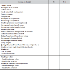Des exemples pratiques de diagonalisation. Le Compte De Resultat Consolide Et Referentiel Ifrs