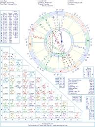 Lucy Hale Natal Birth Chart From The Astrolreport A List