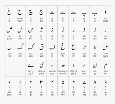Tamil letters chart hd grootste onafhanklike olie en. Urdu Alphabet Chart Hd Png Download Transparent Png Image Pngitem