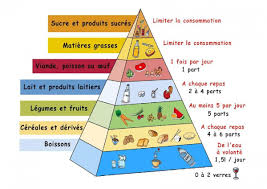 Pin On Recettes Ww