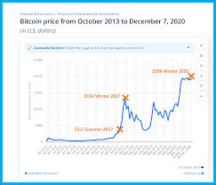 Investors who knew about this invested their money before the split and made huge profits, almost doubling their investment! What Happened To The Entrepreneur Who Sold Everything He Owned For Bitcoin In 2017 By Nabil Alouani Entrepreneur S Handbook