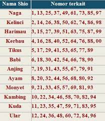 Rumus Angka Togel Shio Dan 2d Tips Dan Trik Seo