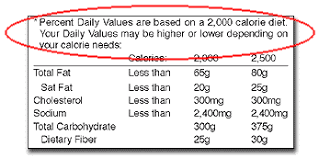 How To Read Nutrition Labels The Percent Daily Value Dv