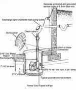 We did not find results for: Sump Pump Weep Hole The Garage Journal