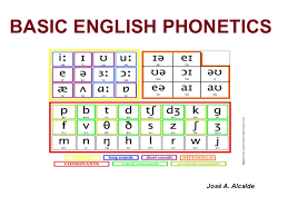 See the phonetic symbol for each vowel sound, see international. Basic English Phonetics