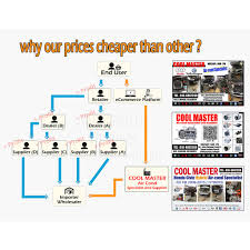 Sekiranya anda sudah mengetahui keistimewaan dan ciri aircond midea, dan anda berminat menggunakannya. Toyota Altis Wish Air Cond Compressor Shopee Malaysia