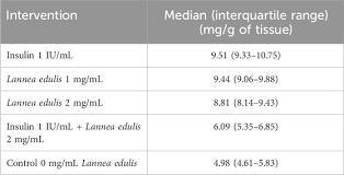 Image result for Lannea edulis