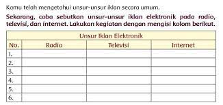 Radio station, thereby stripping the katangan government of most of its. Sebutkan Unsur Iklan Elektronik A Radiob Televisic Internet Brainly Co Id