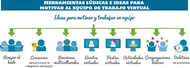 Si prefieres que tus alumnos lo aprendan manipulando las letras podrás utilizar las letras magnéticas o las de espumita. Herramientas Ludicas E Ideas Para Motivar Al Equipo De Trabajo Virtual Managing Virtual Teams