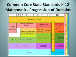 common core math progressions credible common core