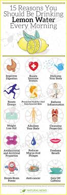 15 Reasons You Should Be Drinking Lemon Water Every Morning Via Zoe Murphy Lemon Health Benefits Lemon Water Health Fitness