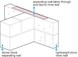 Get it as soon as wed, jul 7. 6 3 7 Sound Insulation Nhbc Standards 2021 Nhbc Standards 2021