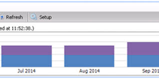 Visualising Data Charts In Dynamics Nav 2013