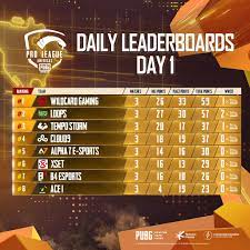 Pubg Mobile Esports On Twitter Here Are The Results After Day 1 In The Pmpl Americas Scrims Season 2 Who S Your Favorite Team