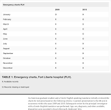 Table 1 From Shifting The Paradigm Of Emergency Care In