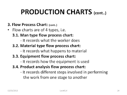 Ppt Industrial Facilities Design Powerpoint Presentation